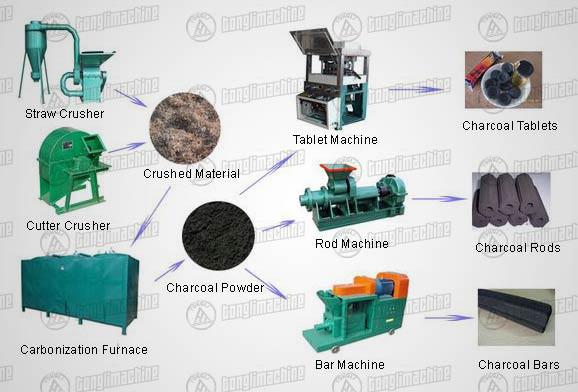 charcoal-production-line