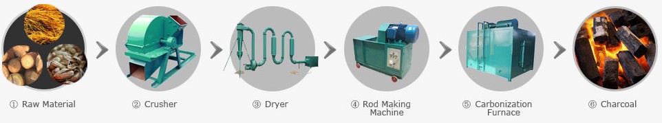 charcoal-making-line